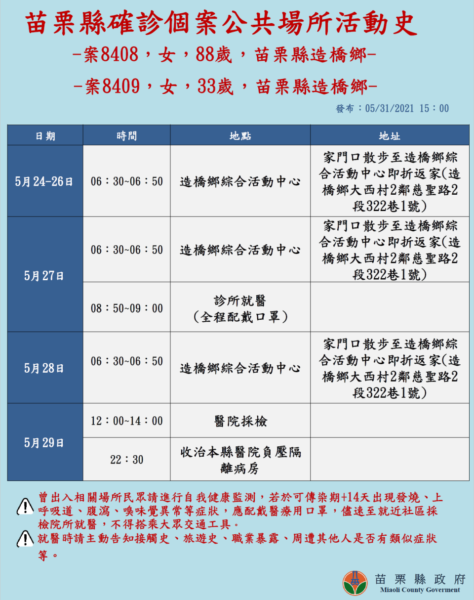 案8408、8409活動足跡。（圖／苗栗縣政府提供）