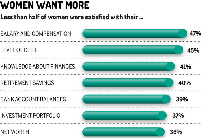 Graphic by MONEY