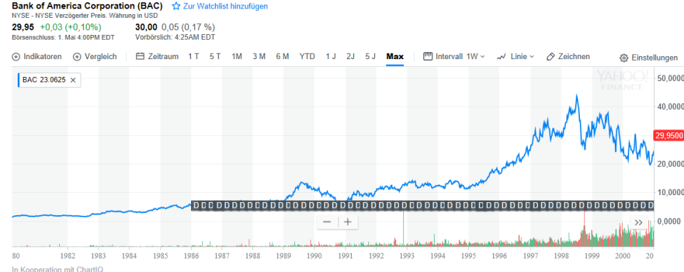 Bank of America