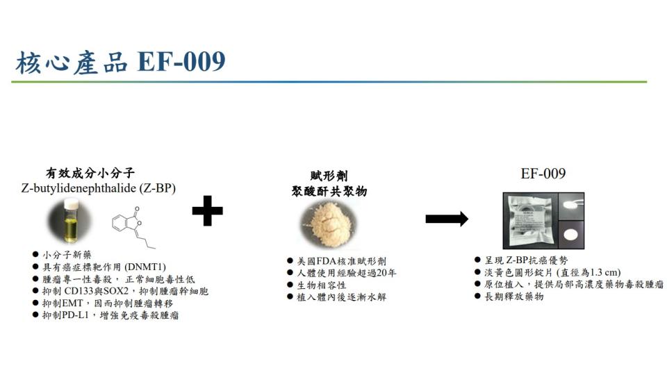 開發治療胰臟癌新藥EF－009   花蓮慈院獲國家新創獎。