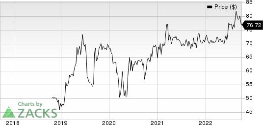 Bank First National Corporation Price