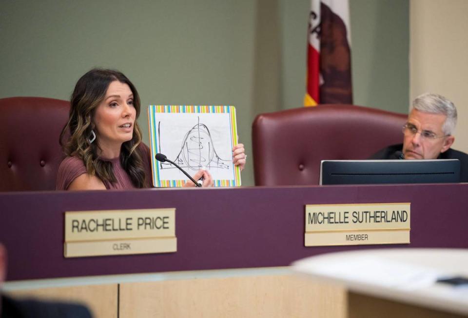 Rocklin Unified School District Board Member Michelle Sutherland draws a graphic representation of where she said the Board’s priorities should be focused during a meeting Wednesday, Sept. 6, 2023. The area of most importance, she said, does not include passing a policy that would violate state law by mandating schools to “out” transgender students to their parents.