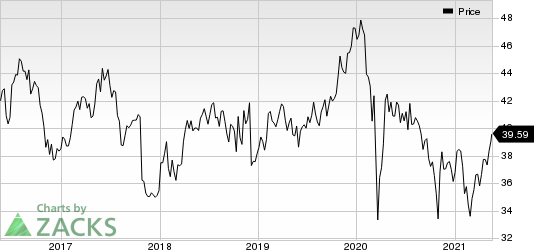 GlaxoSmithKline plc Price