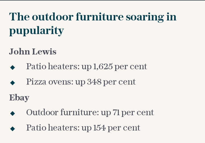 Outdoor furniture sales