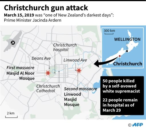 Graphic on the Christchurch shooting attack on March 15