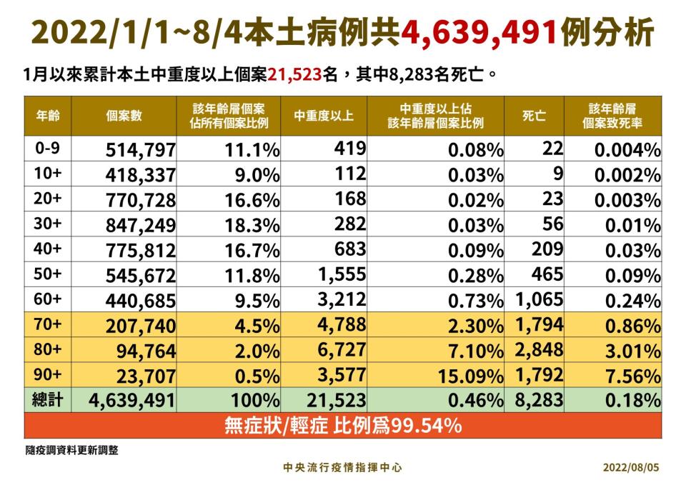 （指揮中心提供）