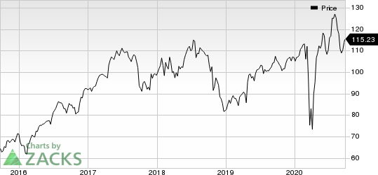 Quest Diagnostics Incorporated Price