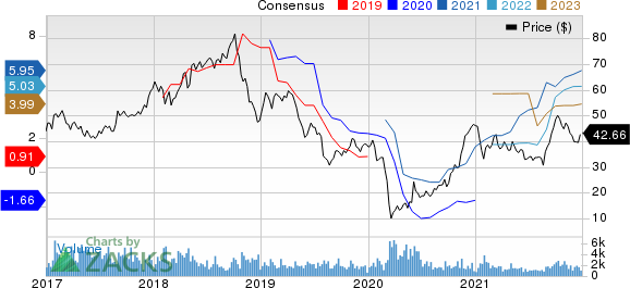 Methanex Corporation Price and Consensus