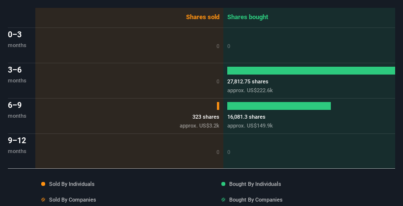 insider-trading-volume