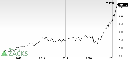 Deere & Company Price