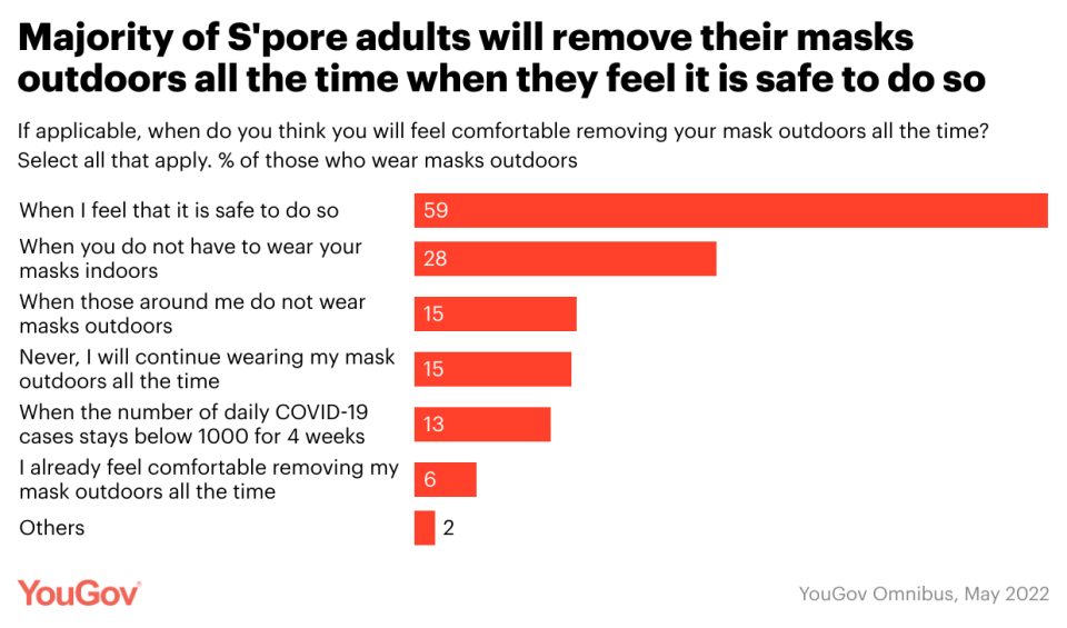 (TABLE: YouGov)