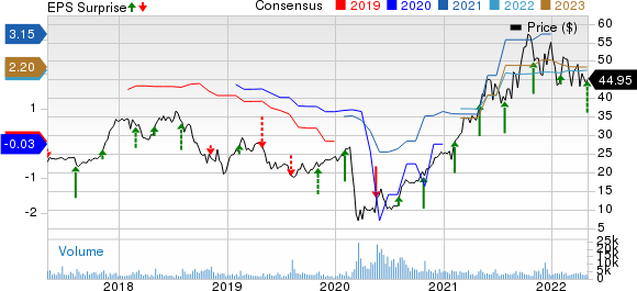 Red Rock Resorts, Inc. Price, Consensus and EPS Surprise