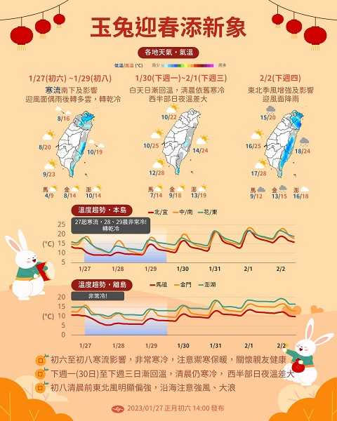 寒流明、後天威力最強。（圖／中央氣象局）