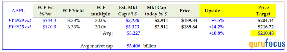 Why Apple's $110 Billion Buyback Program Works