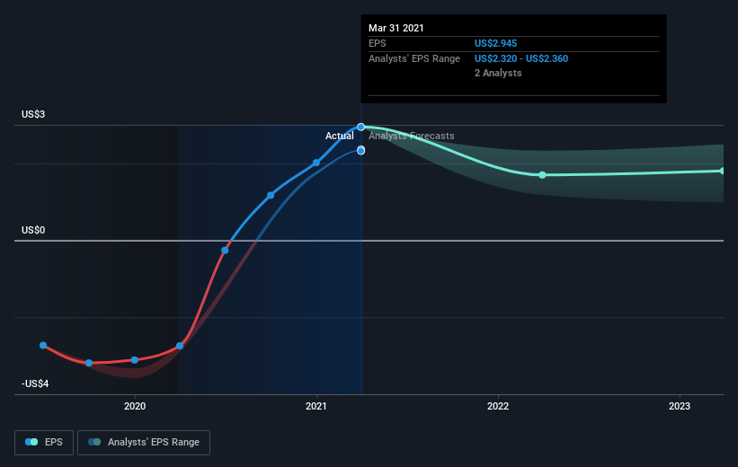 earnings-per-share-growth