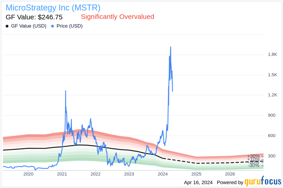 MicroStrategy Inc (MSTR) Executive Chairman, 10% Owner Michael Saylor Sells Company Shares