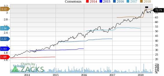 Fiserv (FISV) reported earnings 30 days ago. What's next for the stock? We take a look at earnings estimates for some clues.