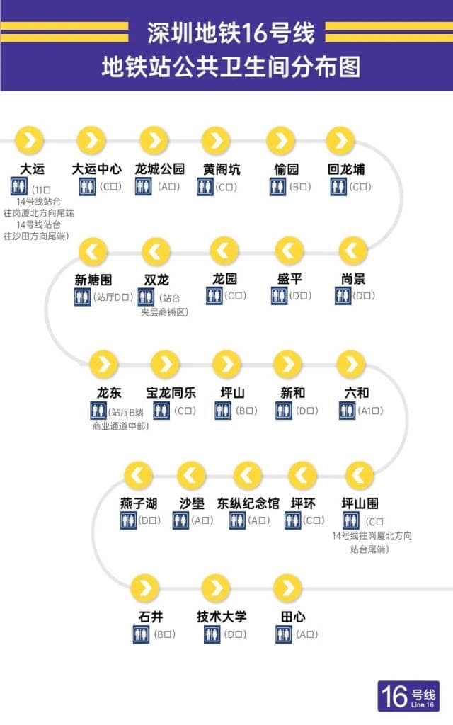 深圳地鐵｜深圳地鐵各線洗手間地圖攻略！2大方法幫你解決「緊急」情況