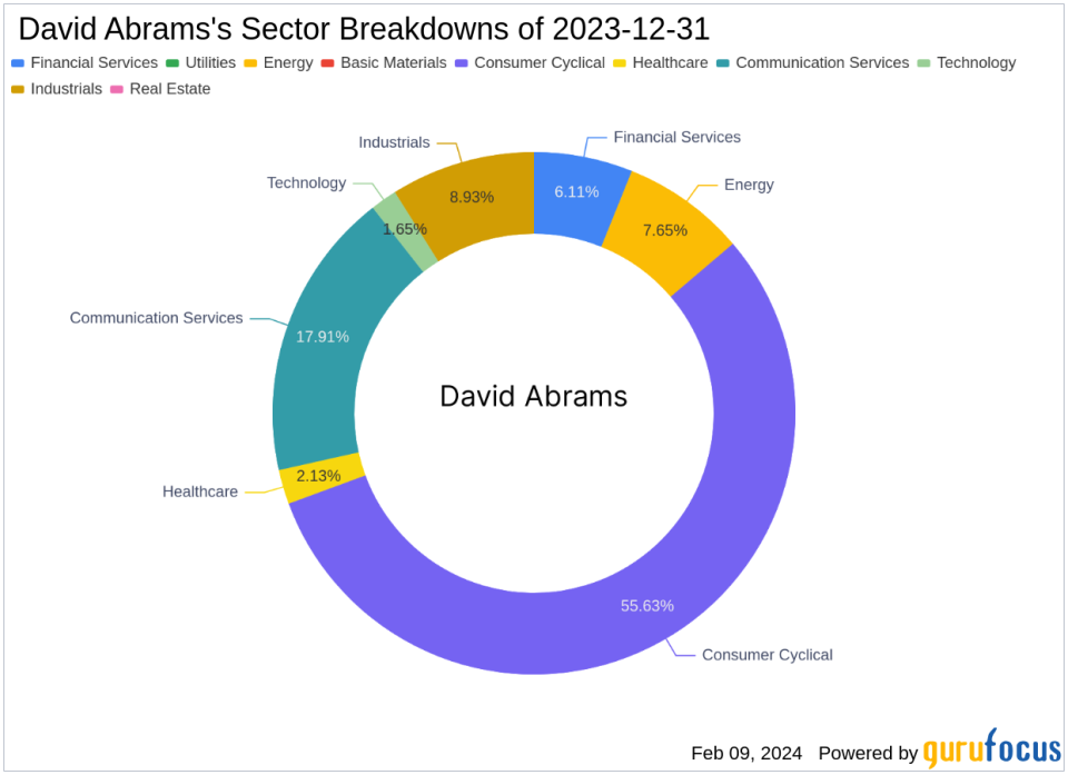 David Abrams Adjusts Portfolio, Meta Platforms Sees Notable Reduction