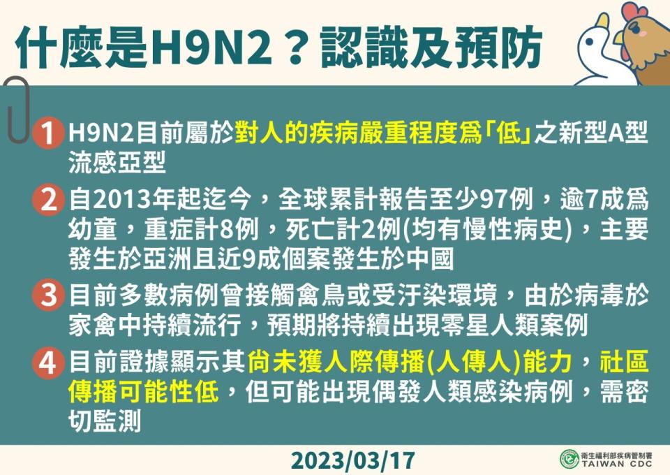 尚無證據顯示H9N2病毒會人傳人。(疾管署提供)