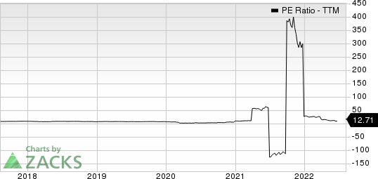 Service Properties Trust PE Ratio (TTM)