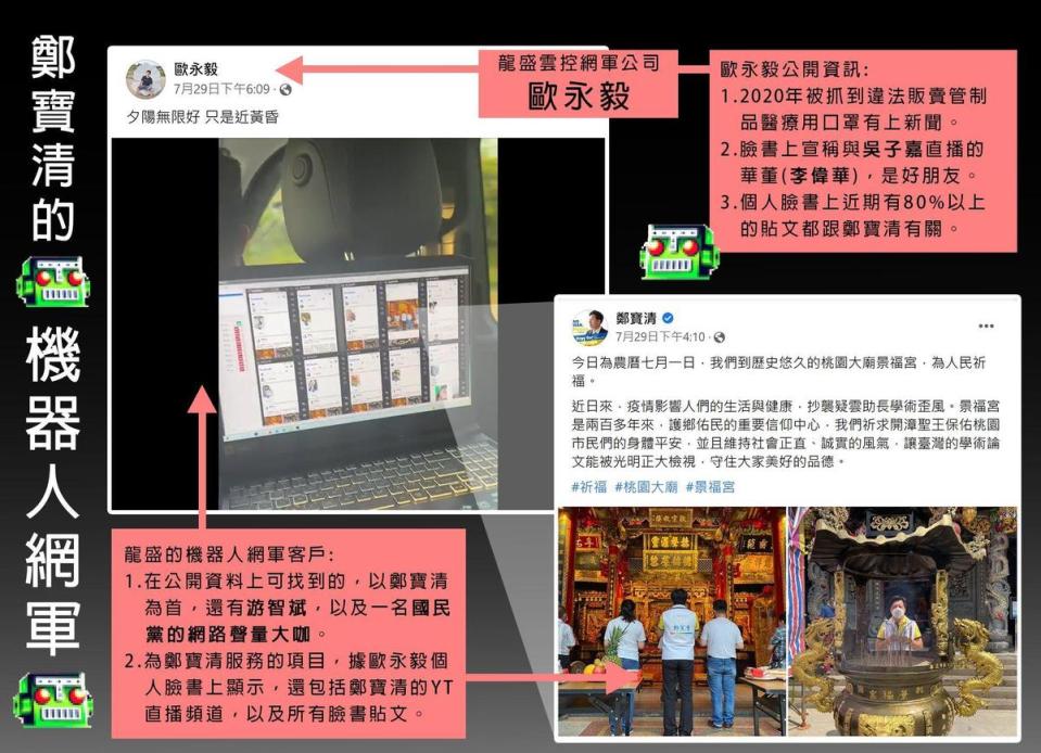 四叉貓昨在臉書公布他比對後的結果，指出鄭寶清的臉書有網軍在洗流量。（翻攝自四叉貓臉書）