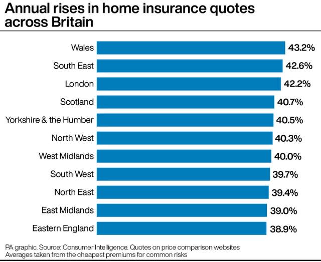 MONEY Insurance