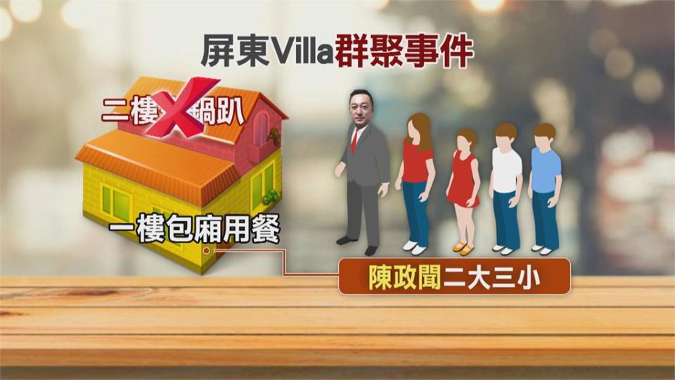 屏東Villa火鍋趴罰15人　陳政聞夫妻各挨罰10萬　陳政聞駁群聚：一家在獨立包廂用餐