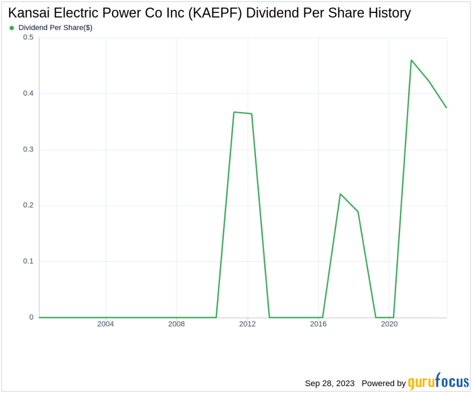 Unveiling the Dividend Prospects of Kansai Electric Power Co Inc (KAEPF)