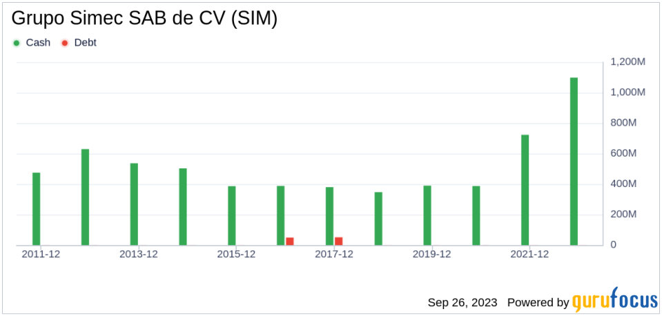 Grupo Simec SAB de CV (SIM): A Comprehensive Analysis of Its Market Value