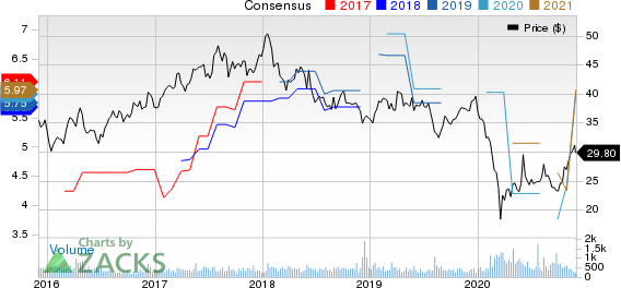 Shinhan Financial Group Co Ltd Price and Consensus