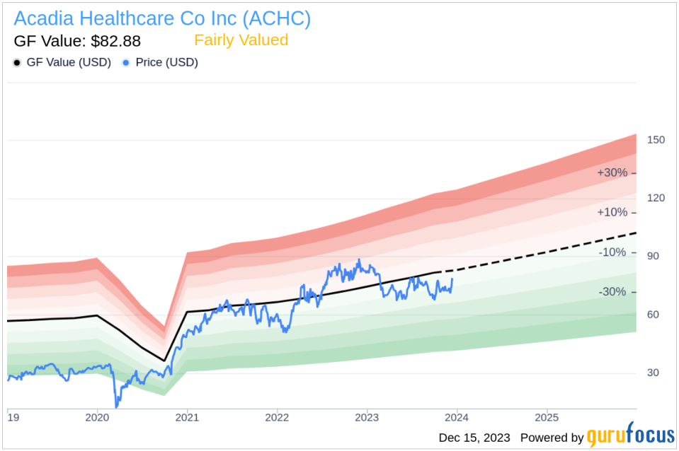 Insider Sell: Director Debra Osteen Sells 43,000 Shares of Acadia Healthcare Co Inc (ACHC)