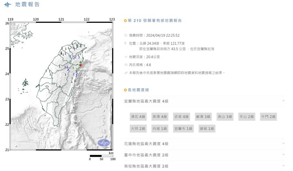 今日22時25分左右再度地牛翻身，氣象署顯示為芮氏規模4.6地震。（中央氣象署提供）