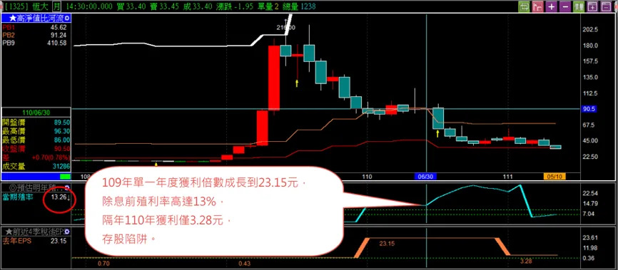 &#x005716;&#x004e09;&#x00ff1a;&#x0055ae;&#x004e00;&#x005e74;&#x005ea6;&#x007372;&#x005229;&#x00500d;&#x006578;&#x006210;&#x009577;&#x00ff0c;&#x009694;&#x005e74;&#x009ad8;&#x006b96;&#x005229;&#x007387;&#x0070ba;&#x005b58;&#x0080a1;&#x009677;&#x009631;