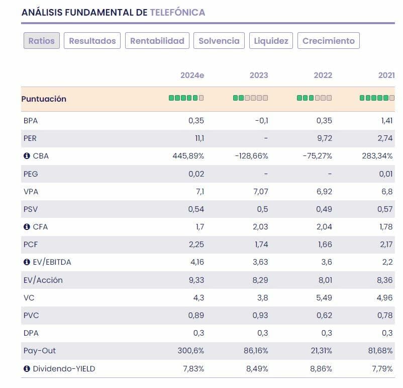 Los valores más baratos del Ibex 35 por PEG