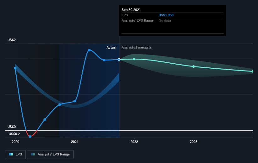 earnings-per-share-growth