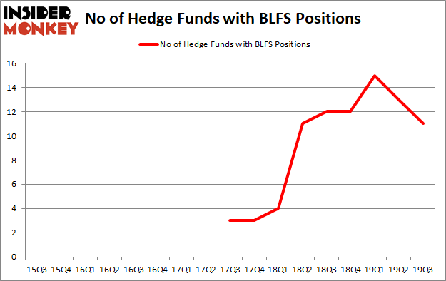 Is BLFS A Good Stock To Buy?