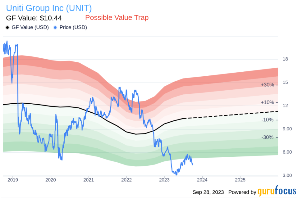 Is Uniti Group (UNIT) Too Good to Be True? A Comprehensive Analysis of a Potential Value Trap