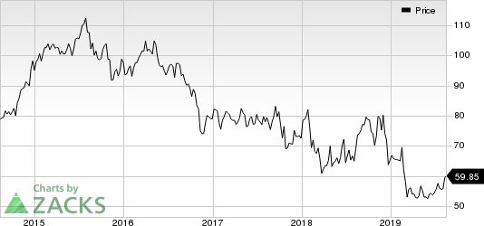 CVS Health Corporation Price