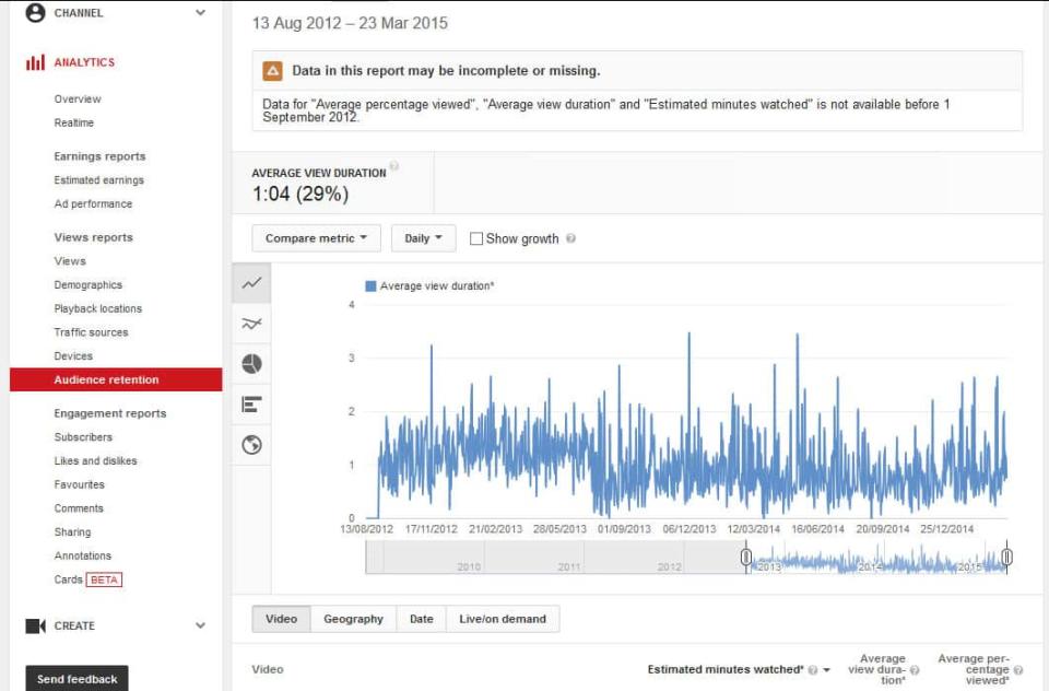 YouTube Analytics