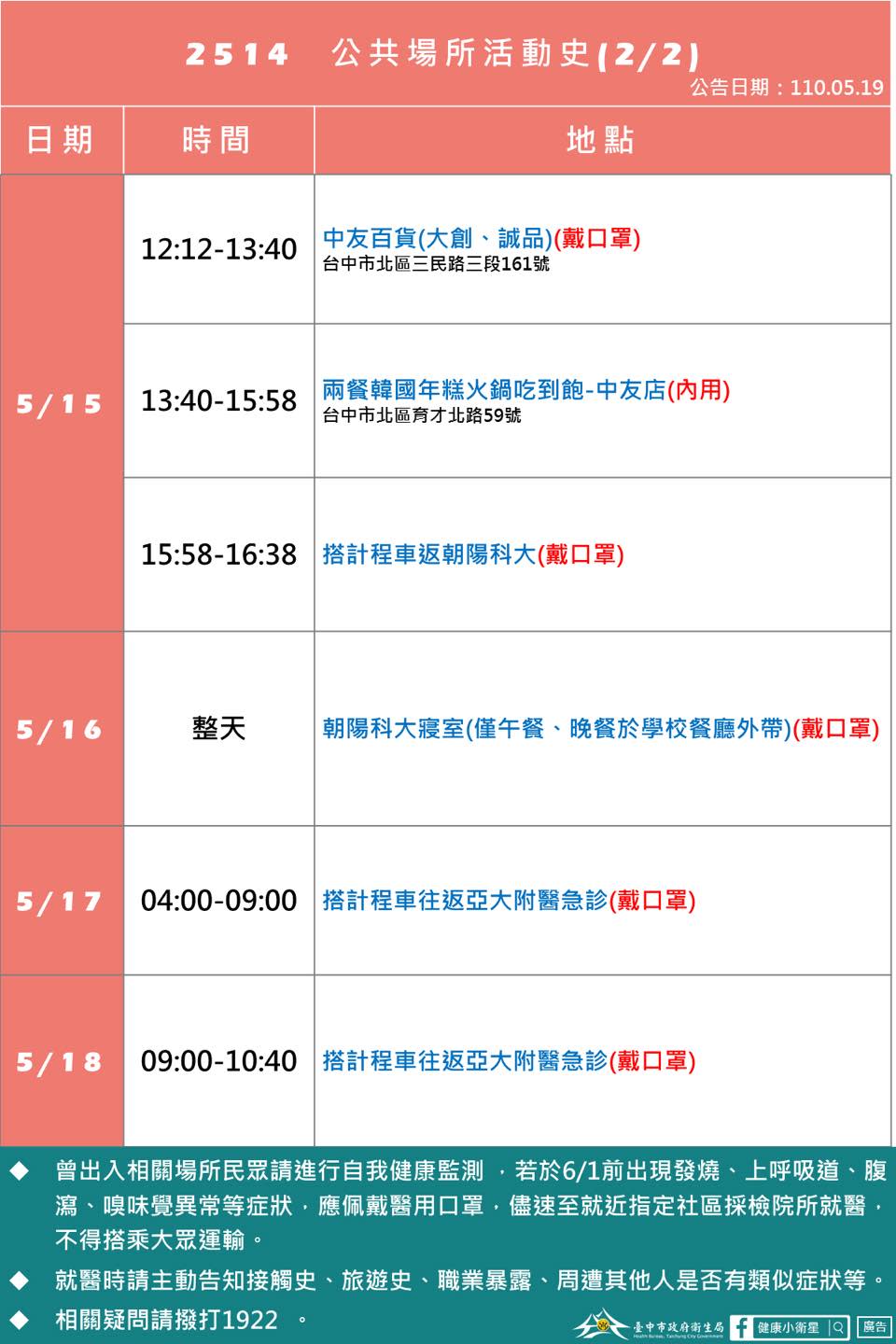 案2514活動足跡2。（圖／翻攝自漾台中臉書）