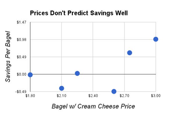 Graphs: Matt Hoffman