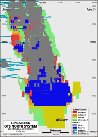 Figure 5 - Location of Mineral Reserves and Mineral Resource Classification - QTSN (Graphic: Business Wire)