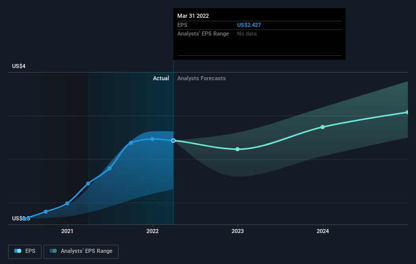 earnings-per-share-growth