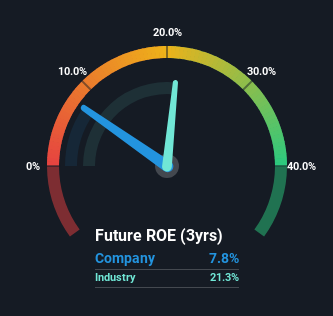 roe