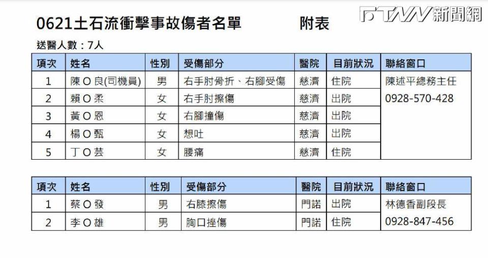 （圖／台鐵提供）