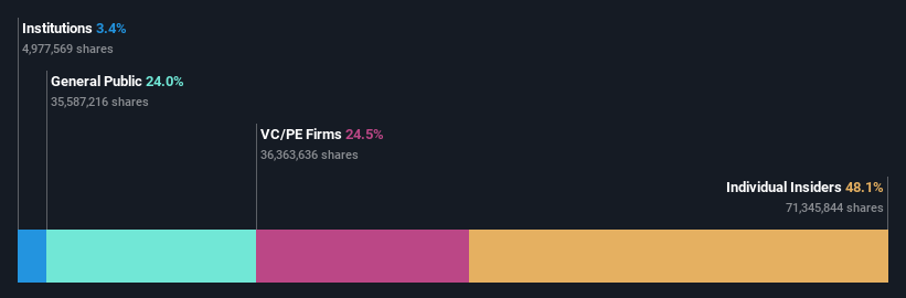 ownership-breakdown