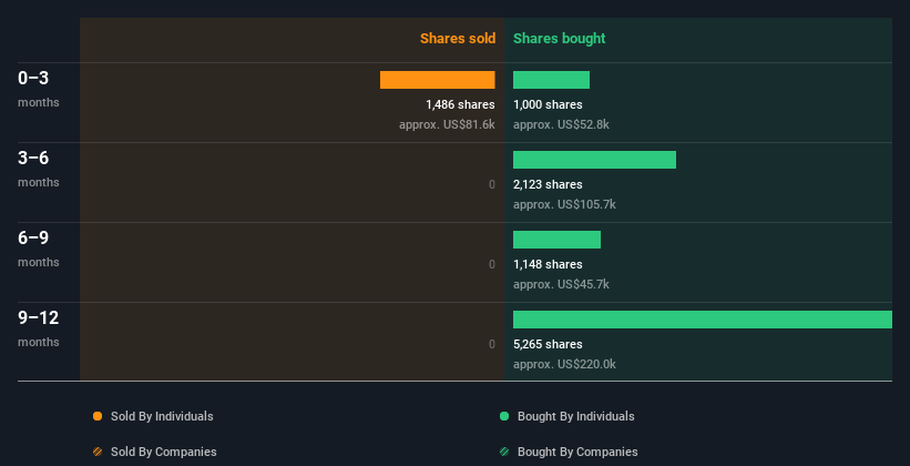 insider-trading-volume