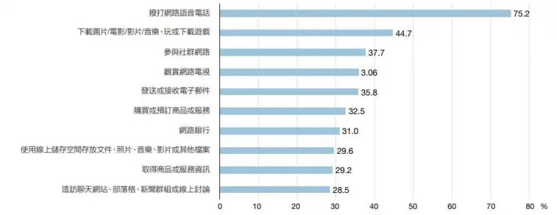 （圖／翻攝自NCC）