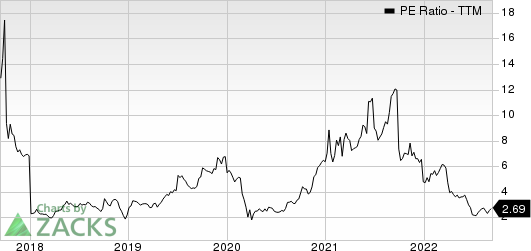 Global Ship Lease, Inc. PE Ratio (TTM)